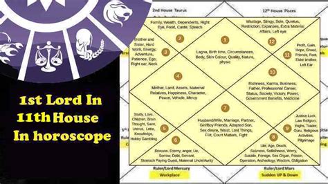 Lord of the 11th House in astrology .